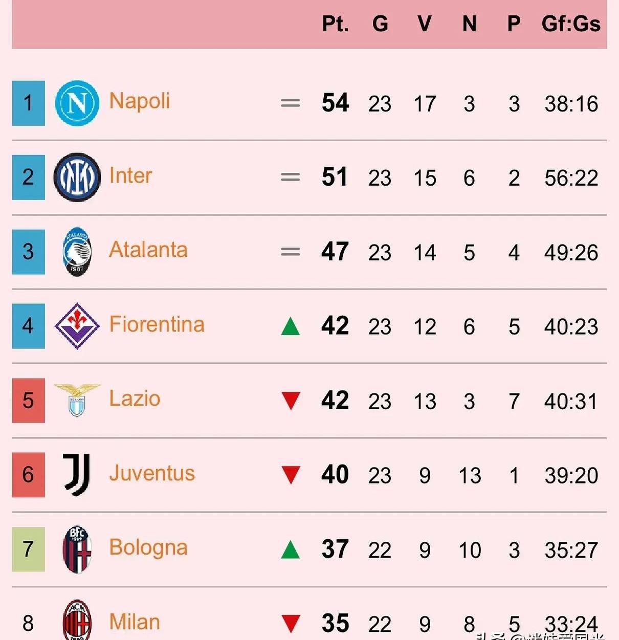 开云体育-国际米兰客场逆转佛罗伦萨，豪取连胜